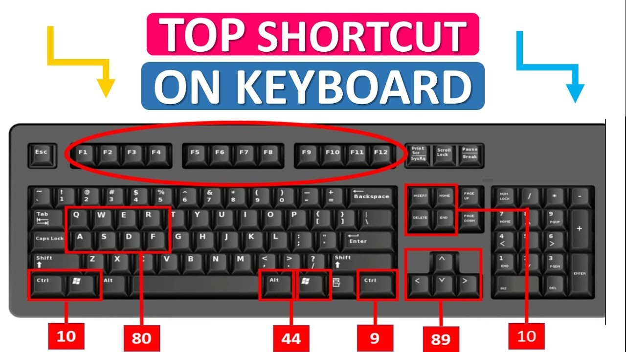 short cut keys