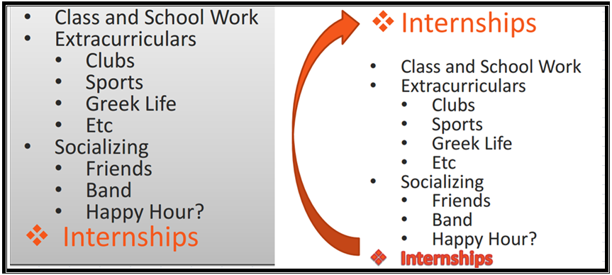 PRIORITIZE INTERNSHIPS